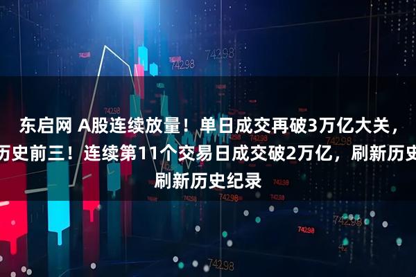 东启网 A股连续放量！单日成交再破3万亿大关，挤进历史前三！连续第11个交易日成交破2万亿，刷新历史纪录